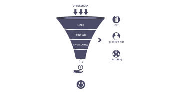 Sales Funnel