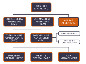  Image from Mage2King: SEO meta.data from King to Magento