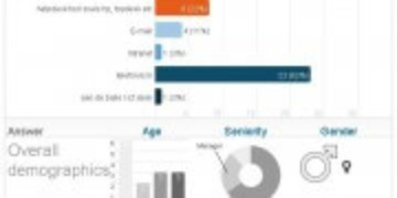 blogpost-incidents-are-reported-via-LinkedIn-Polls-180x90