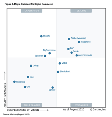 Gartner-MQ-DC-2020_schema_479x500