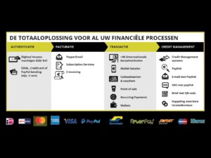 Buckaroo De Totaaloplossing Voor Al Uw Financiele Processen Schema