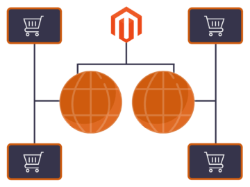  Image from Mage2King: Link King additional administration <span class="dslc-icon-veb-Left-Right-Arrow"></span> Magento-Multishop